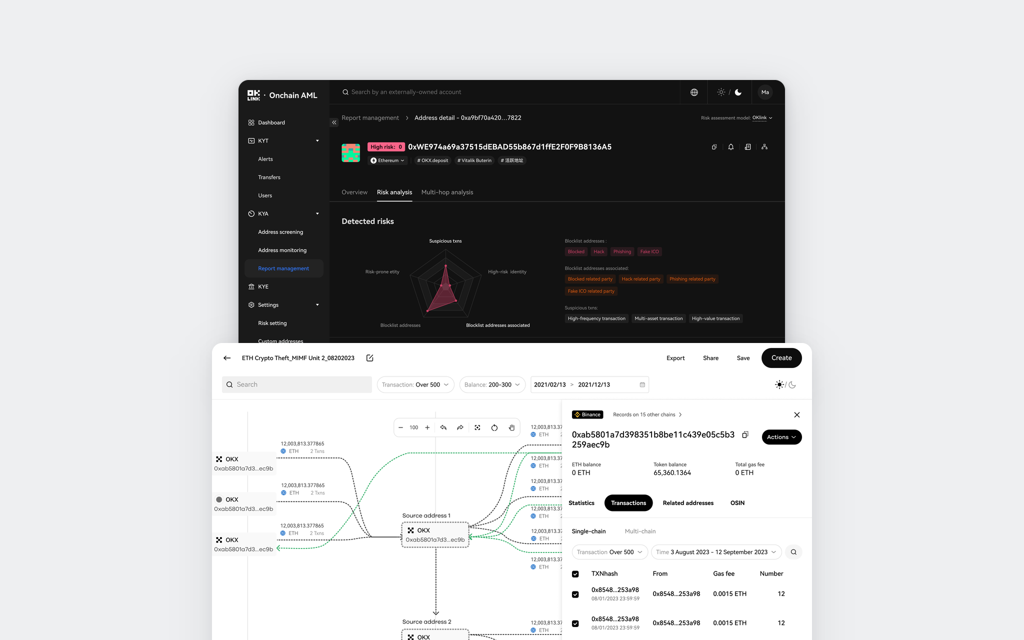 The On-chain AML address risk page, and in front the fund-flow graph with an address's transactions open beside it