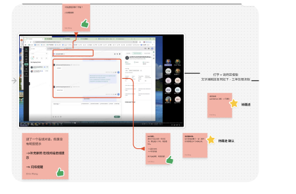 Annotated MVP prototype from live observation sessions