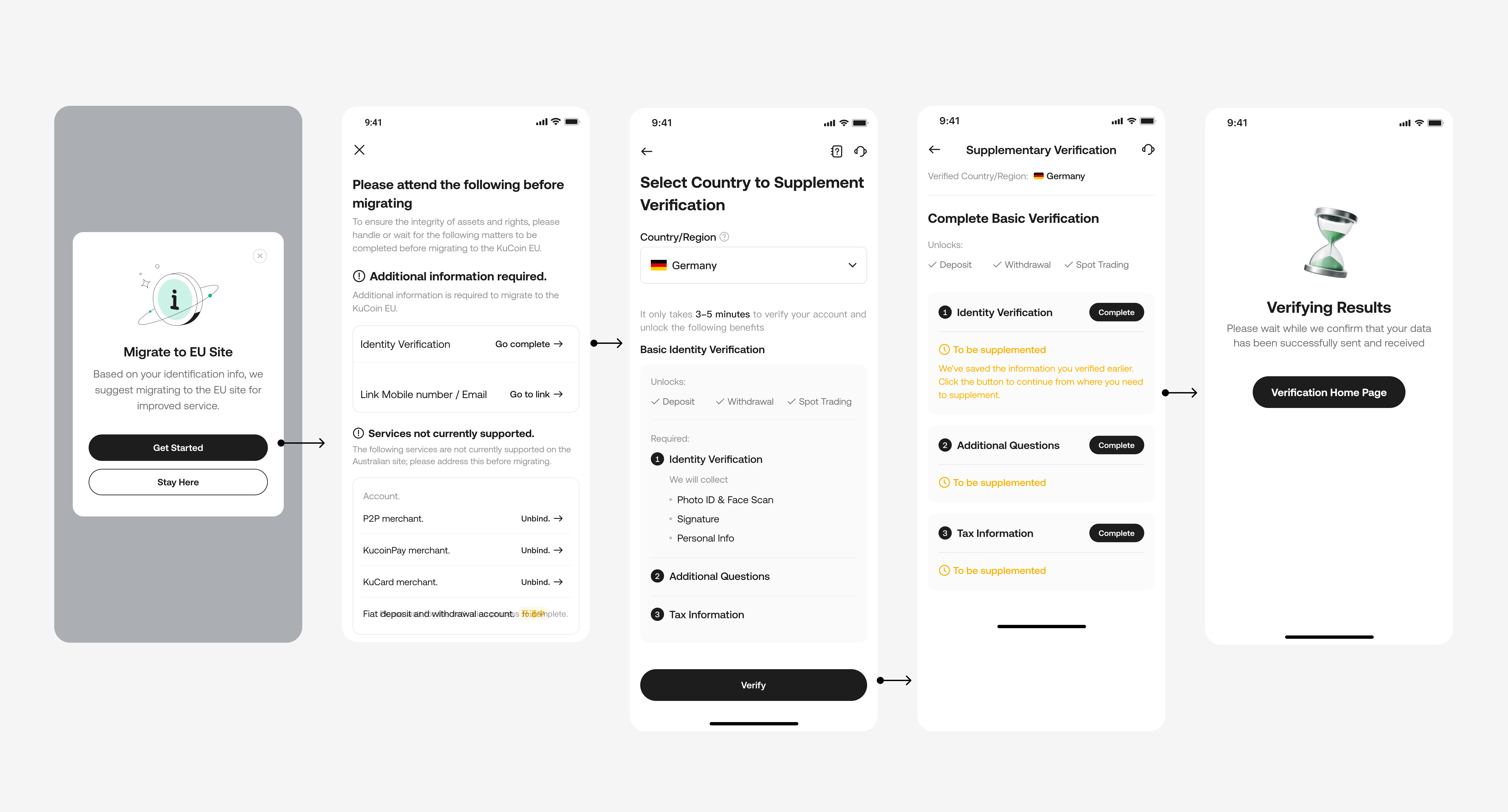 User migration flow from main exchange to EU entity
