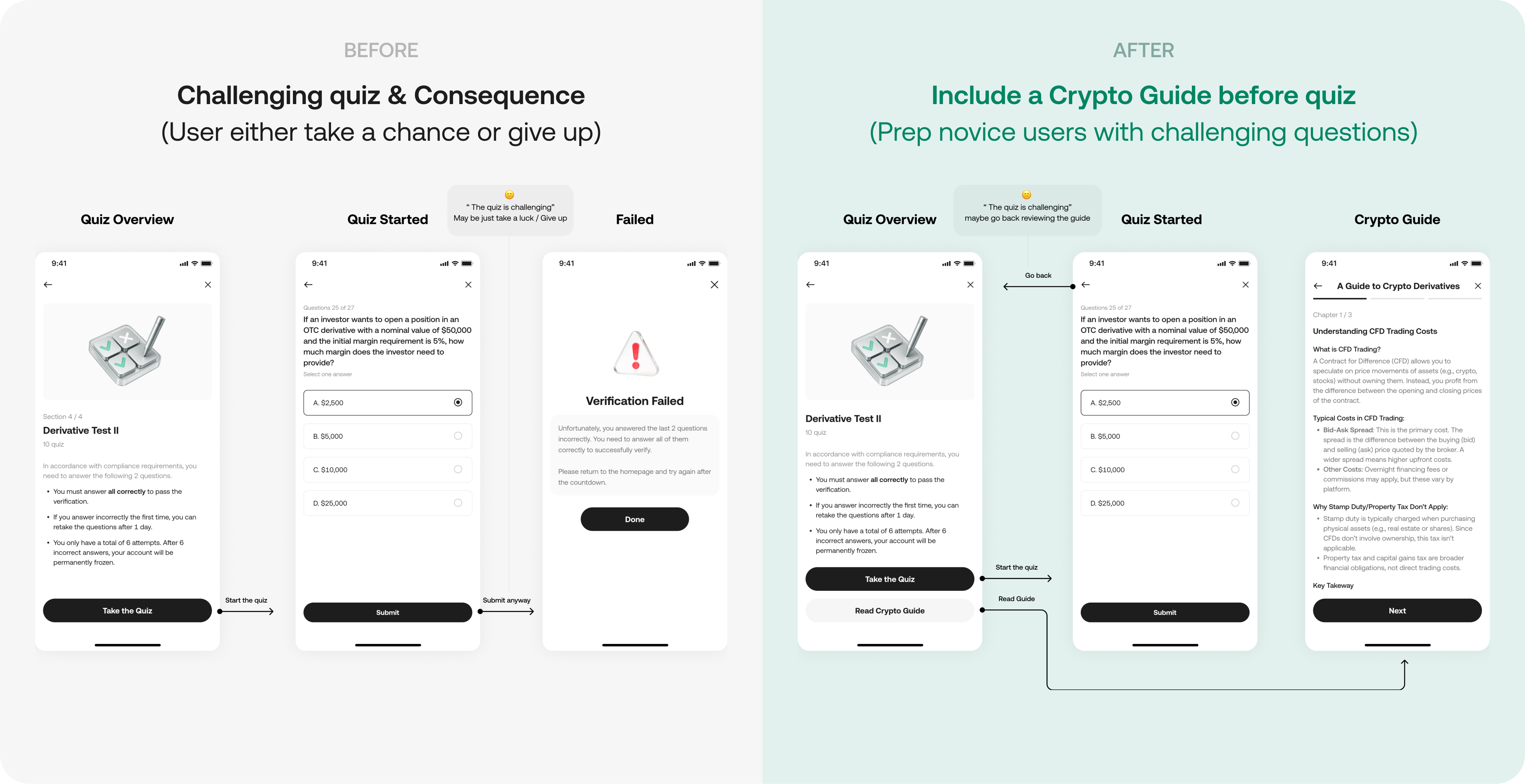 Before and after — a hard quiz that ended in a fail state versus the same quiz preceded by an optional crypto guide that prepares novice users