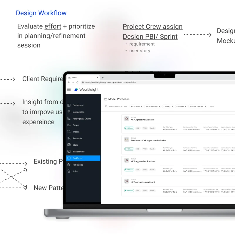 Cross-department workflow design